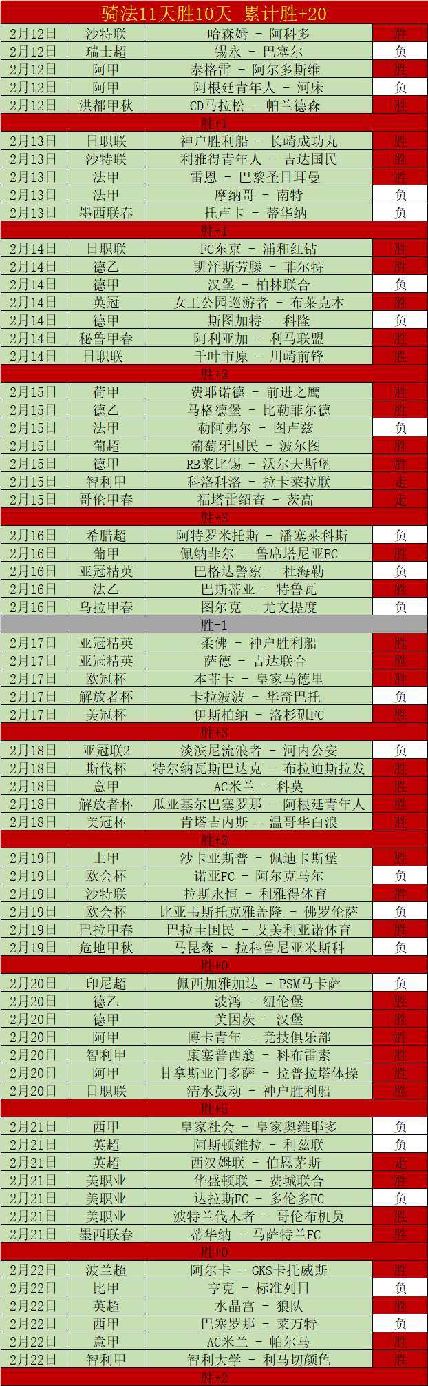 足球,周二,沙特联推荐,世界杯半决赛,2026年赛程,赛事分析,热门球队,比赛预测