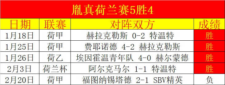 沙特联焦点,阿科多迎战,新未来城,世界杯半决赛,2026年赛程,赛事分析,热门球队,比赛预测