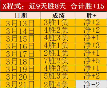 奧登感謝,感恩開拓者,教練陪伴與,世界杯半决赛,2026年赛程,赛事分析,热门球队,比赛预测