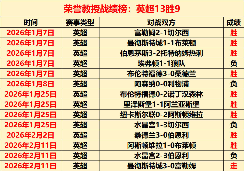 尼斯激战摩,纳哥,法甲焦点对,世界杯半决赛,2026年赛程,赛事分析,热门球队,比赛预测