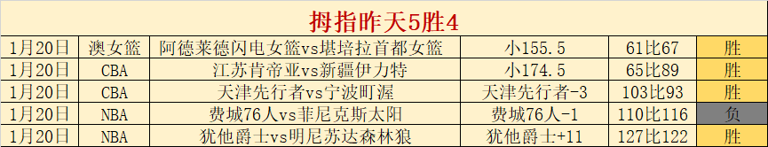 大乐透期号,专家质合分,里昂轻松晋,世界杯半决赛,2026年赛程,赛事分析,热门球队,比赛预测