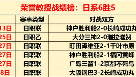 埃及超焦点：马哈拉vs瓦迪格拉 专家7中6推荐及质合分析
